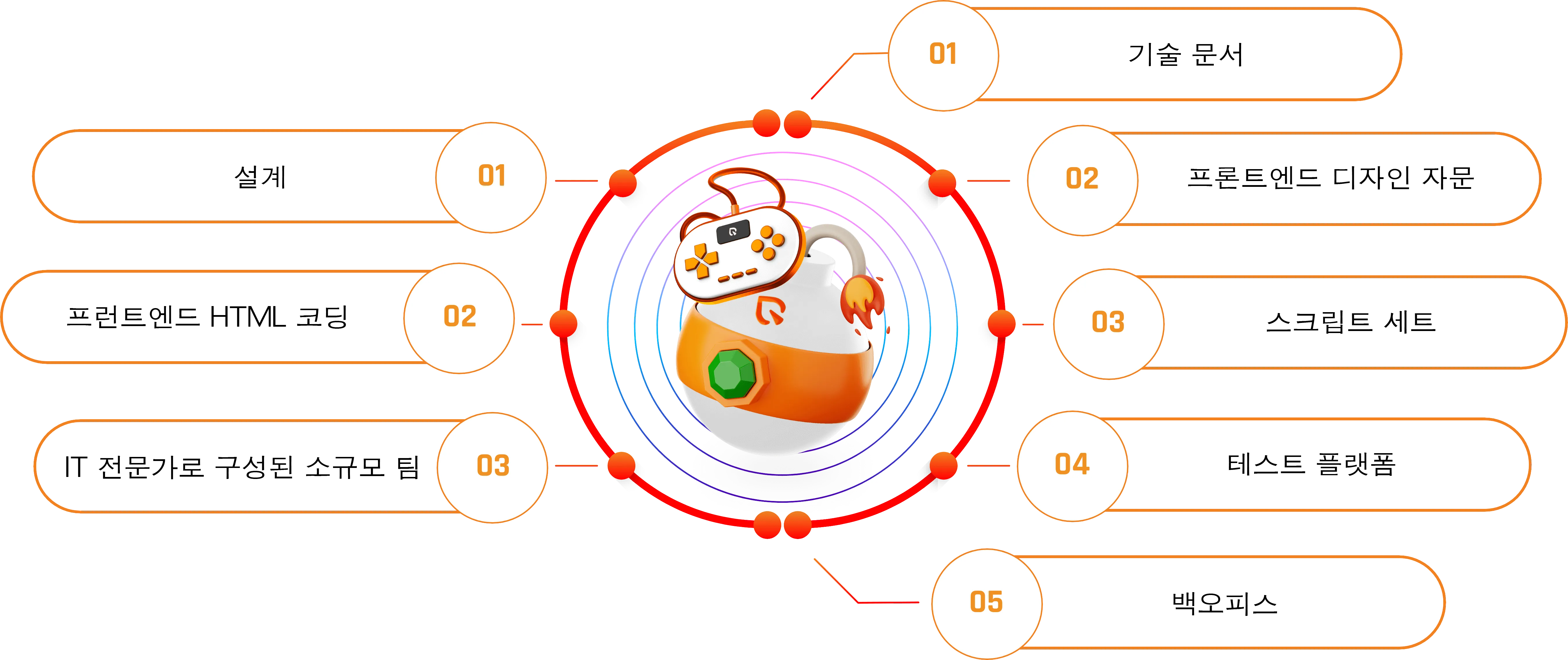 process-igaming