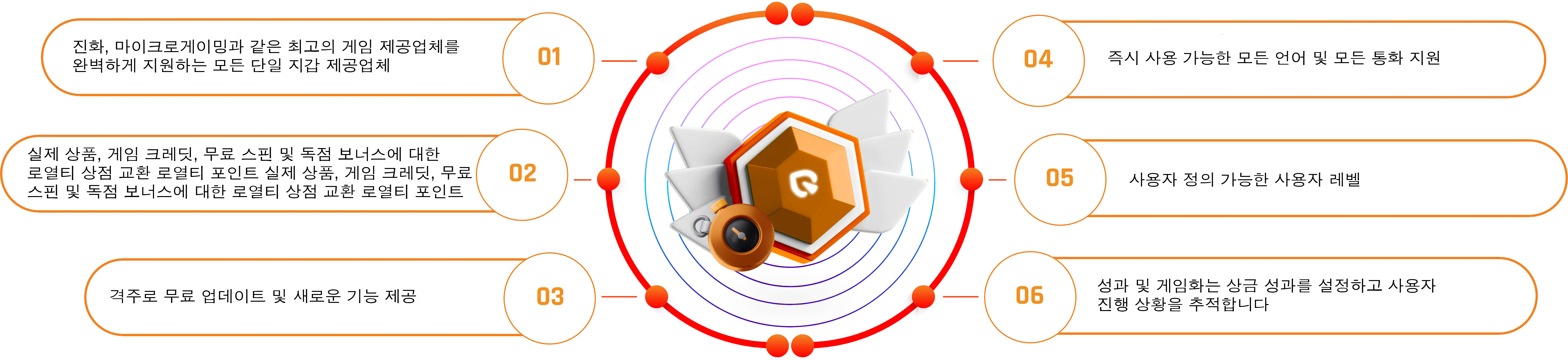 keyfeatures