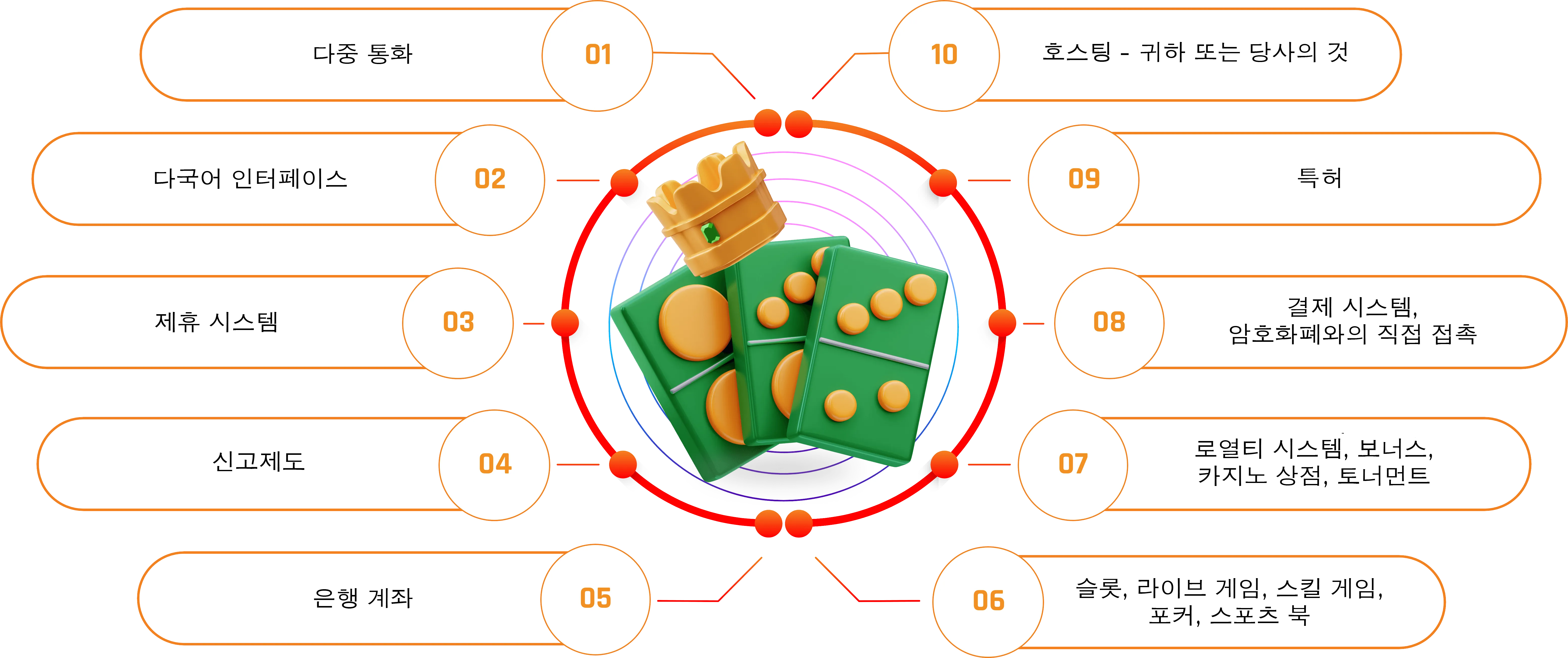 process-igaming