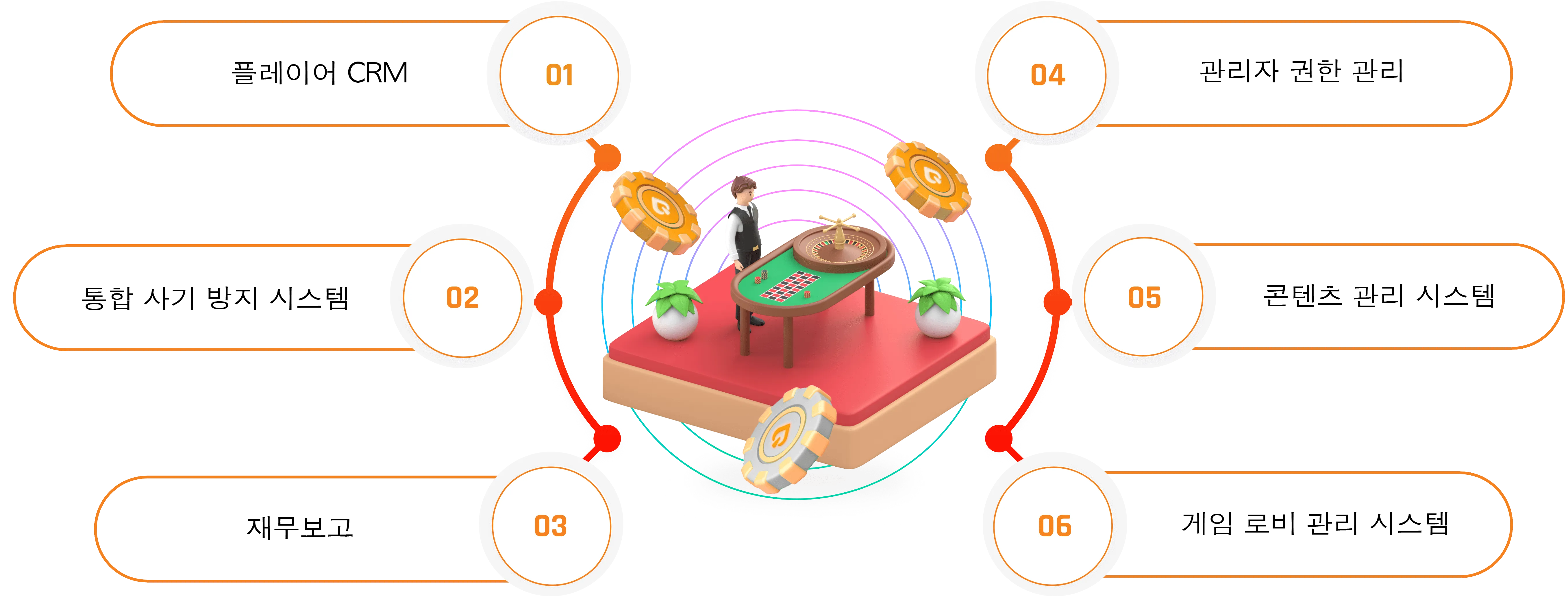 process-igaming