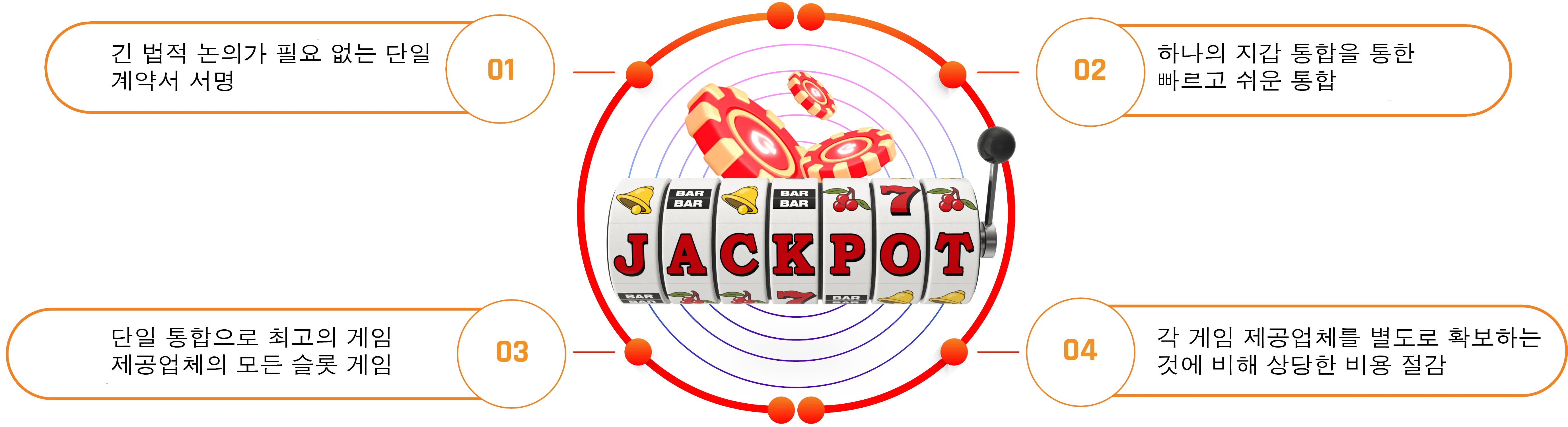 process-igaming