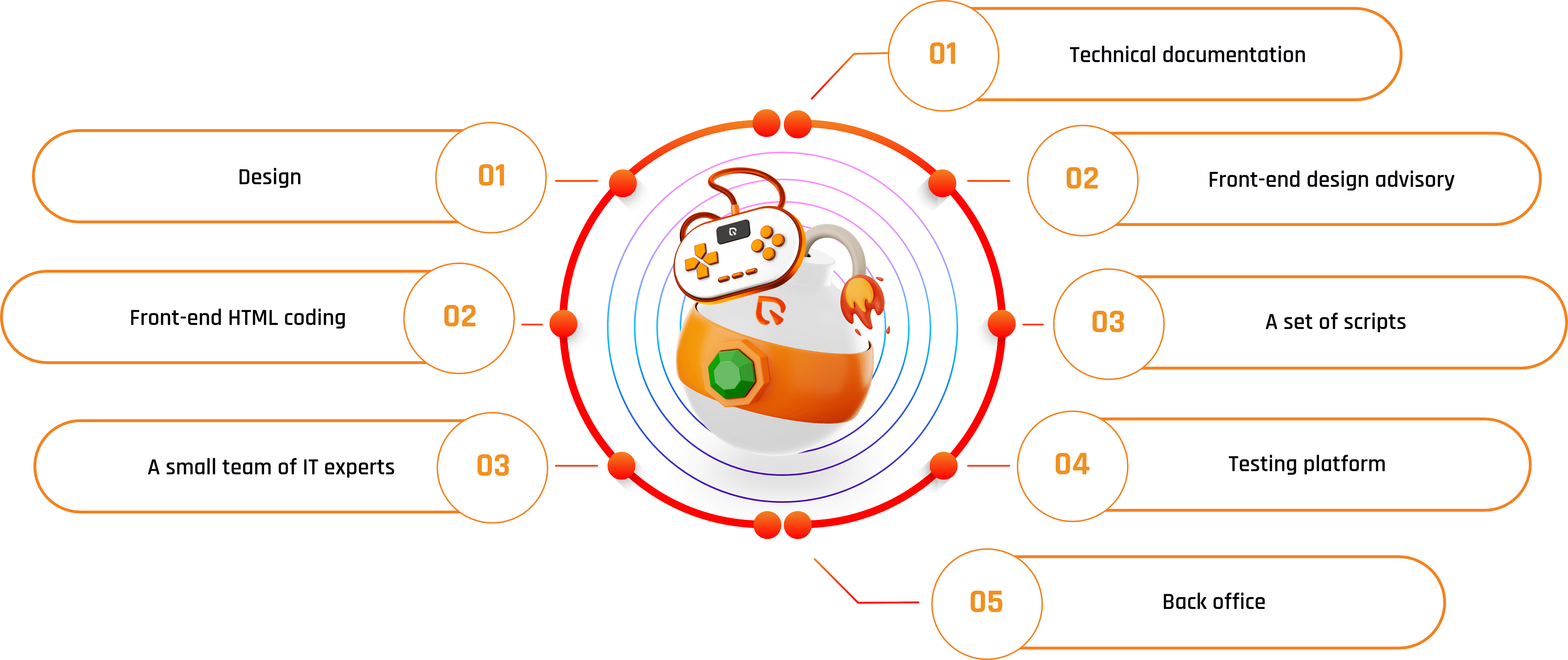 process-igaming