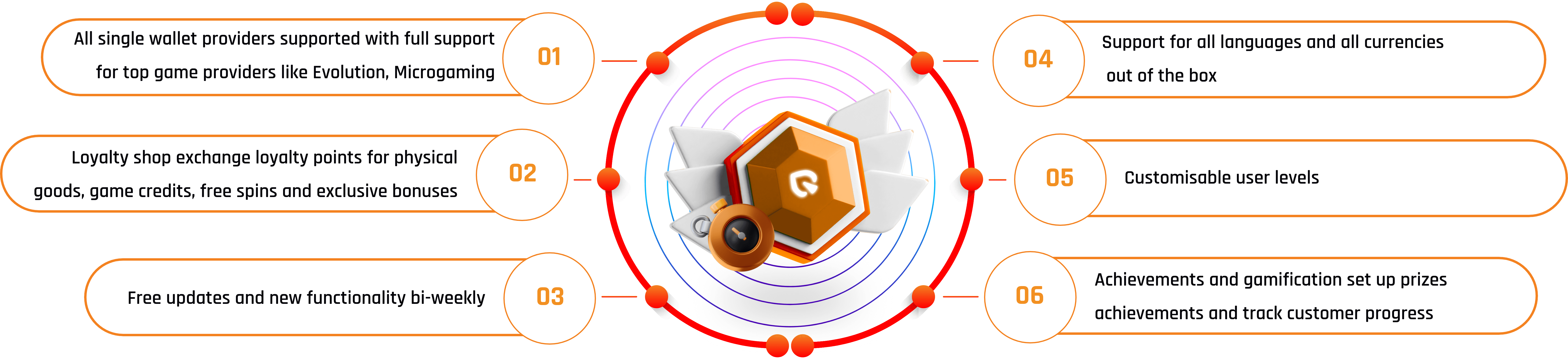 keyfeatures