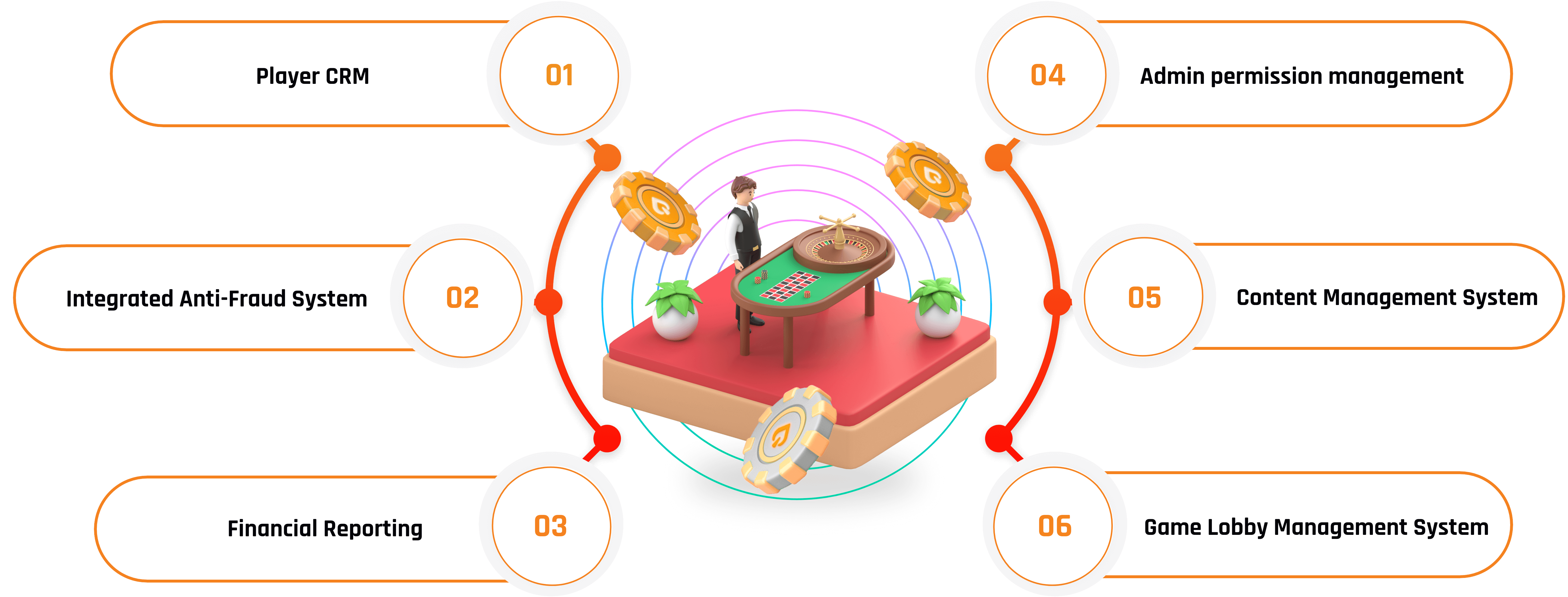 process-igaming