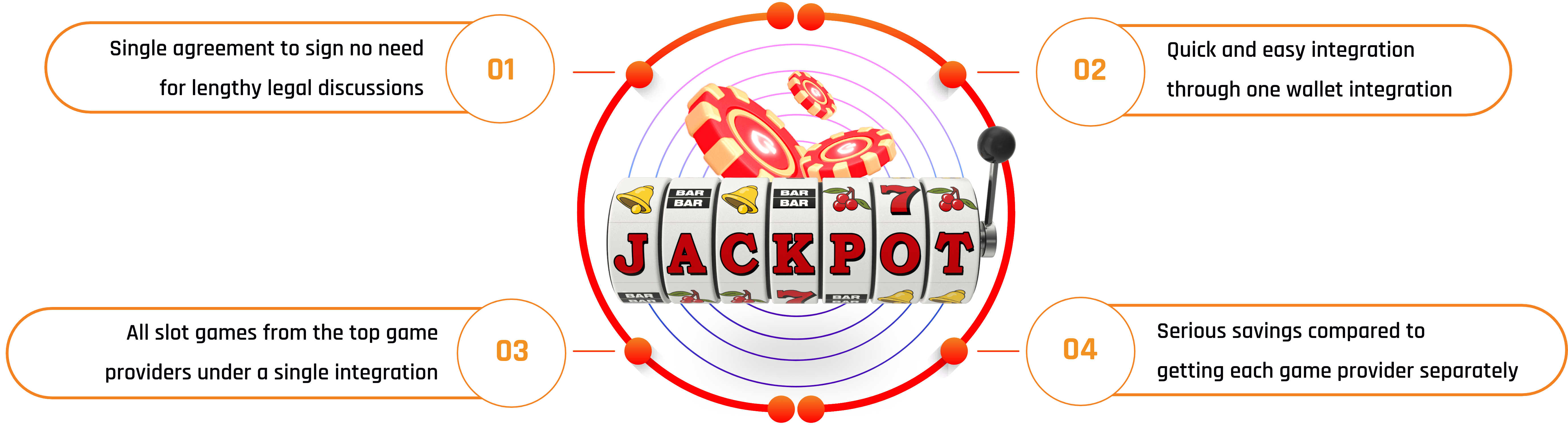 process-igaming